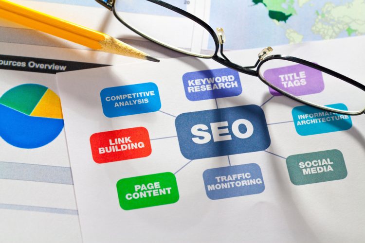 Building a Website That Ranks SEO Considerations in Web Design